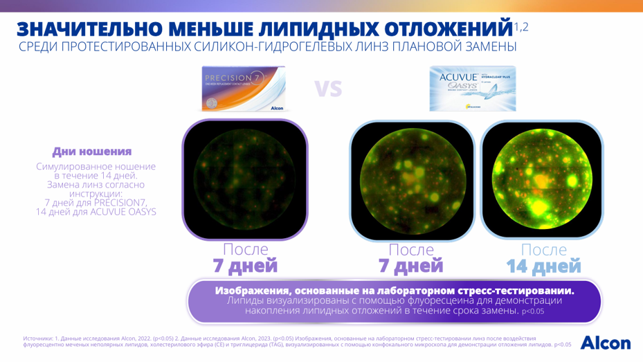 Меньше липидных отложений.png Precision7_Alcon_4.png